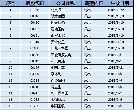 沪港通的股票名单(沪港通交易股票范围)