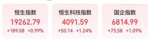 港股开盘:恒生指数涨0.9%i_港股开盘:恒生指数涨0.66%